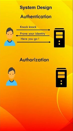 Authentication Vs Authorization