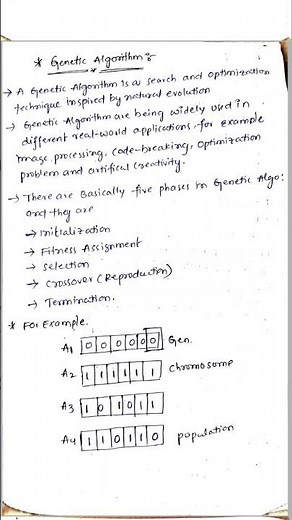 Genetic Algorithm #machinelearning #R22 #Jntuh #B-Tech #computerscience #AI&ML