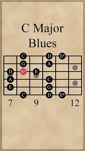 C Major Blues Scale