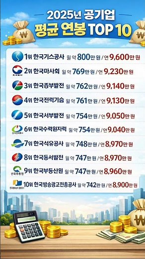 2025 공기업 연봉 TOP10