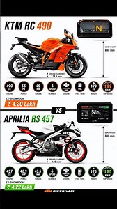 KTM RC 490 vs Aprilia RS 457 Ultimate 2026 Comparison | Specs, Price, Top Speed & Features 🔥
