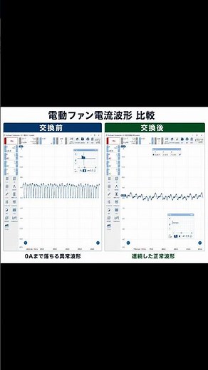 コンプレッサー不良と言われたタント、原因は電動ファンでした #automobile #故障診断 #picoscope#エアコン不良#電動ファン#L375S#ダイハツ #オシロスコープ#電流波形