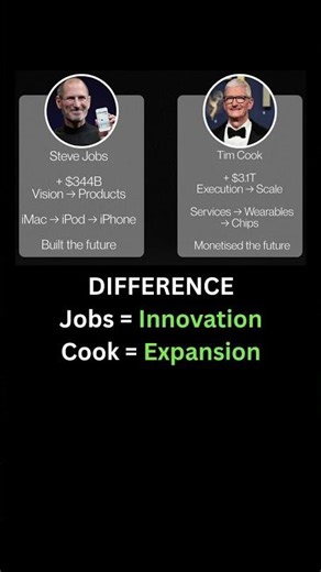 Steve Jobs vs Tim Cook: Two Eras That Built Apple 🍎