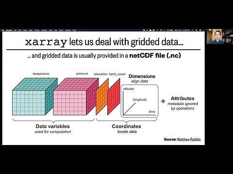 Lesson 9, Part 3: xarray - grids, objects, and netCDF files