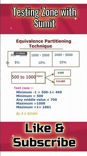 What is equivalence partitioning ?