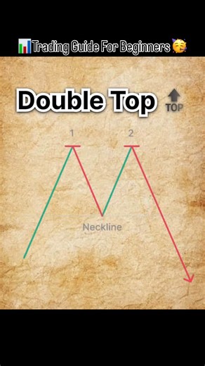 Ritesh Choudhary on Instagram: "Double Top & Double Bottom Chart Pattern 📊#trading #forex #stockmarket #sharemarket #tradingstrategy #study"