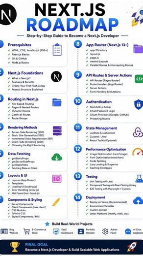 The exact roadmap to get hired as a Next.js dev #nextjs #career #coding