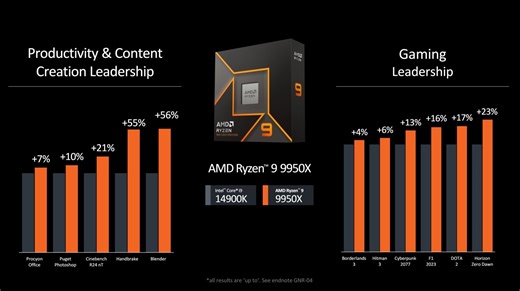 AMD's new Zen 5-based Ryzen 9000 CPU issues: leaker says it needs a 'reboot'
