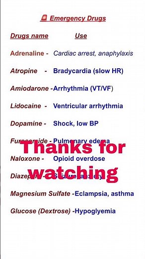 Emergency Drugs: A Short Overview