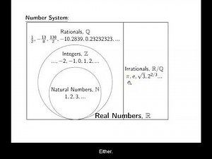 Ch. 1.1 Real Numbers