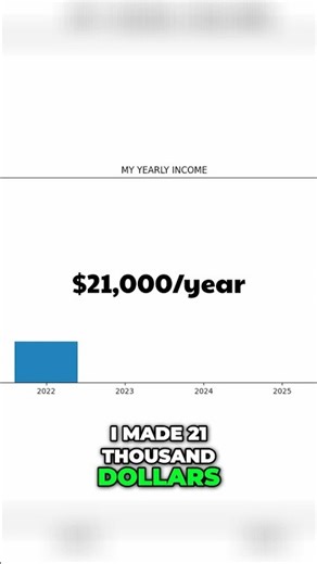 Quitting My Job $21k First Year as Full Time Game Developer #3dgamedevelopment #indiegamedev