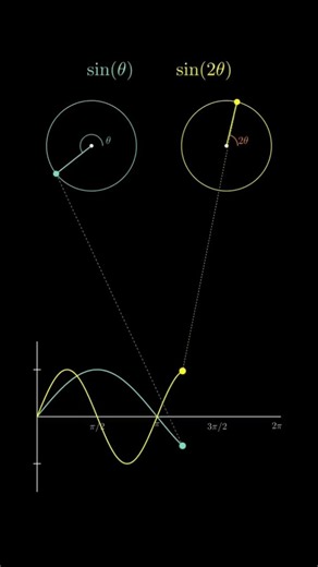 Phase Difference | [Angle Phase].. [Basic Concepts] #mdcat #students #science