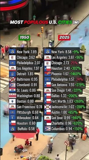 Most populous U.S. cities: 1950 vs 2025 #usa #newyork #nyc #chicago #losangeles #philadelphia