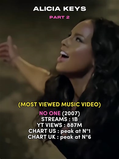 AnaCharts sur TikTok