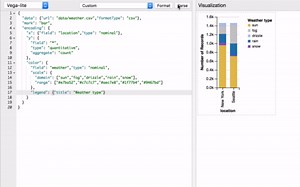Vega-Lite: A Grammar of Interactive Graphics