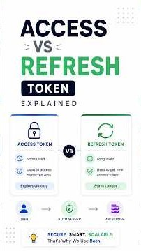 How access tokens & refresh tokens works? #coding
