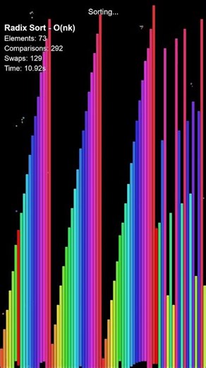 Radix Sort in rainbow colors #algorithms #programming #sortingalgorithms