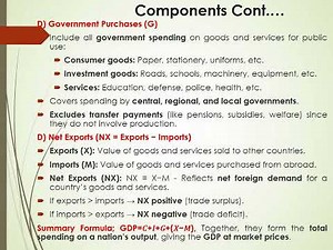 Macroeconomics I Chapter 2 - Lesson 2