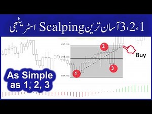 MACD Day Trading Strategy in Urdu Hindi