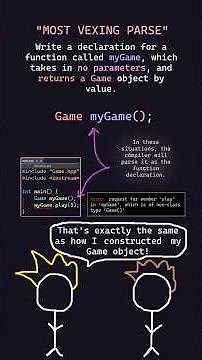C++'s Most-Vexing Parse