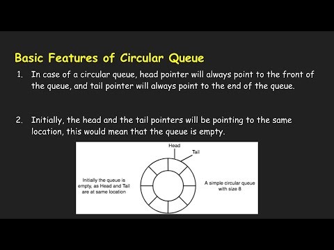 Circular Queue | RGPV B.Tech CSE 3rd Sem (CS-303) | Binary Dose