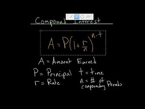 Compound Interest Formula
