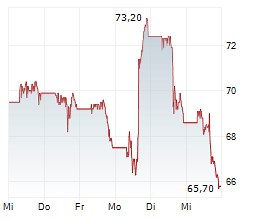 Merck & Co. erhält EU-Zulassung für Capvaxive-Impfstoff