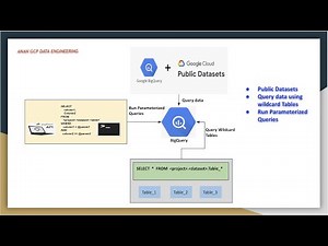 GCP Big Query | Query Public Datasets | Parameterized Queries | Wildcard Tables