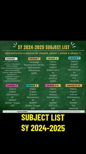 Matatag Curriculum Subject List for SY 2024-2025