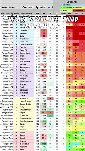 Summon Heroes Tier List 4/25/26 [Spreadsheet] #roblox #summonheroes