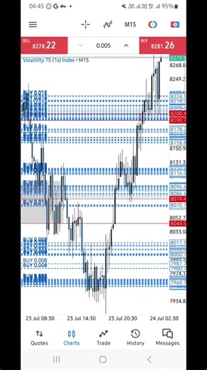 Advanced trading skills