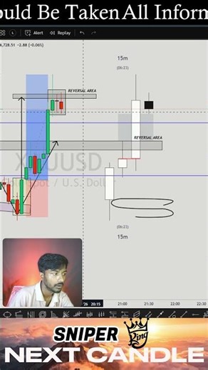 Clone Concept Reversal Area 🔥 Smart Money Turning Point!
