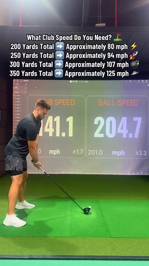 After seeing thousands of drives on Trackman, you start to develop a strong sense of the minimum clubhead speed needed to reach certain distances ⚡️🏌️‍♂️. Always remember though…hitting those “optimal” distances requires more than just club speed alone 🚀. You also need the right things such as - angle of attack ⚙️, launch 📈, centred contact 🎯 and a driver that actually is fit to you 🔧 Environmental conditions play a part too if you’re outside! ☀️❄️💨☔️🌨️ All those you can dial in with the 