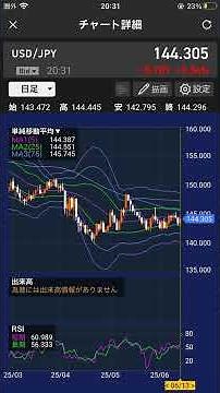 【USD/JPY為替相場の日足チャート分析】 （2025年6月13日 20時31分時点の情報をもとにお伝えします） #投資 #為替 #チャート分析 #相場解説