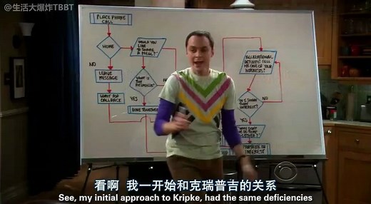 Sheldon的交友流程图