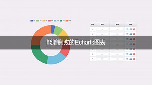 【Axure教程】能增删改的Echarts图表