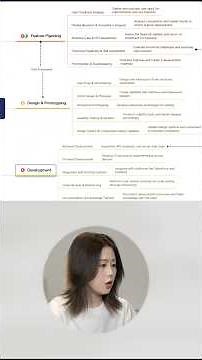 Plan, Present, Track Task and Bring Ideas to Action with Xmind