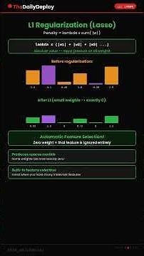 regularization | L1 L2 #regularization #machinelearning #mlinterview #datascience #coding #ai #ml