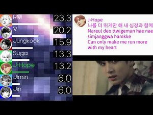 BTS (방탄소년단) - Run Fairer Line Distribution