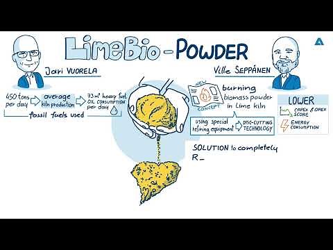 #30 What is the most simple and effective way to replace fossil fuels in the lime kiln?