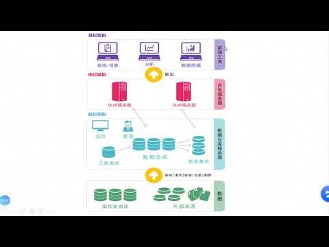 大数据BI系列课程视频：数据仓库架构，商业智能BI核心