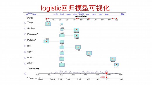 Logistic回归模型可视化(三种列线图绘制)