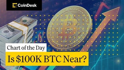 Bitcoin eyes six figures as bond market volatility hits multi-year low