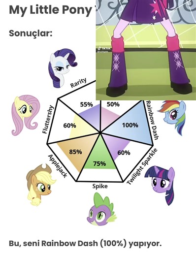 My Little Pony: Rainbow Dash Rain Edit