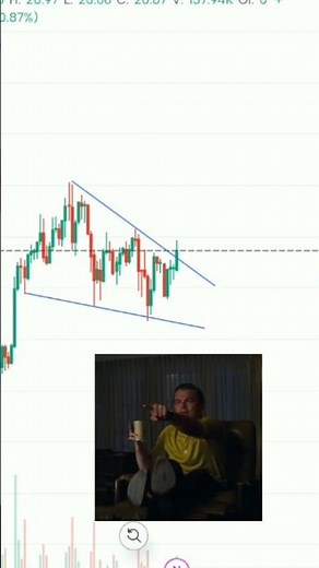 🚀 Bullish Breakout Alert! Triangle Pattern EXPLAINED in 30 Seconds! 📈🔥