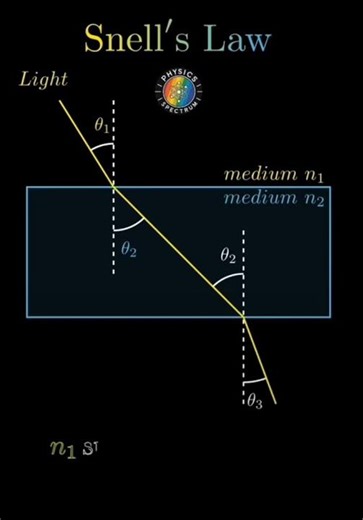 Reflection of light 🙂