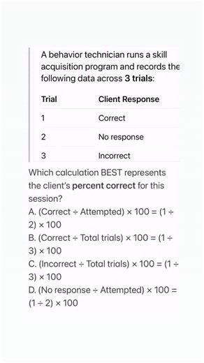 Butterfly on Instagram