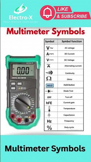 meter symbols #electrox #electricalengineering #electrical #trending #meter