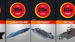 Comparison: Fictional WATERCRAFTS size Comparison |Biggest Container Ships Floating on Waves in Ocea