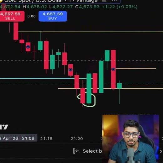 When to buy and sell || Range estimation in trading #stockmarket #pintuthetrader #trading
